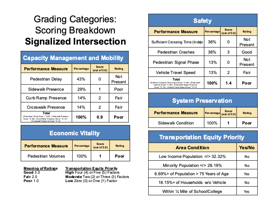 Figure 17 - Signalized Intersection PRCA for Route 117 and Route 62 (Great Road, Library Hill Road, and Gleasondale Road) Figure 17 - Signalized Intersection PRCA for Route 117 and Route 62 (Great Road, Library Hill Road, and Gleasondale Road)